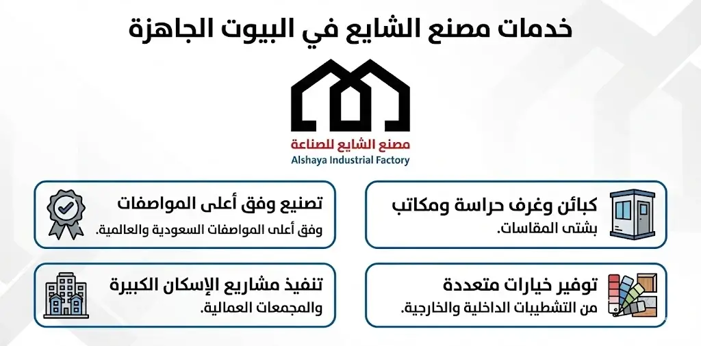 كيف تختار أفضل شركة بيوت جاهزة في السعودية؟