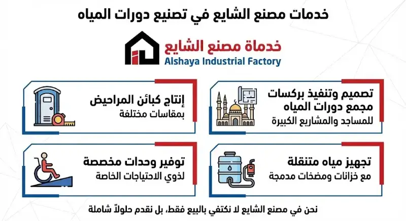 خدمات مصنع الشايع في تصنيع دورات المياه