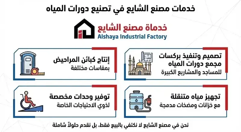 خدمات مصنع الشايع في تصنيع دورات المياه
